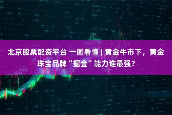 北京股票配资平台 一图看懂 | 黄金牛市下，黄金珠宝品牌“掘金”能力谁最强？